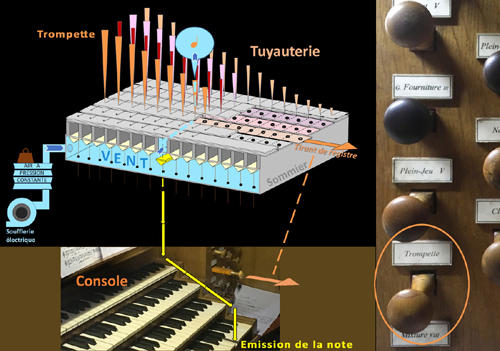 02 Console mécanisme orgue St Germain 400